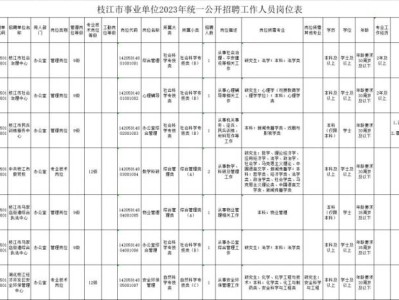 2023枝江市事业单位招聘岗位+报名入口+报名时间