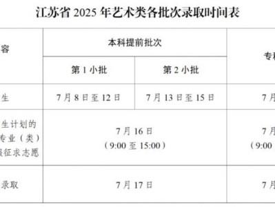 2025江苏省高考艺术类录取时间表（本科+专科）