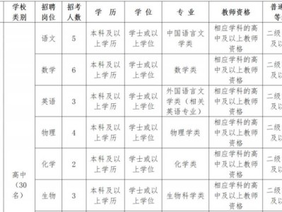 莆田城厢区教师招聘详情