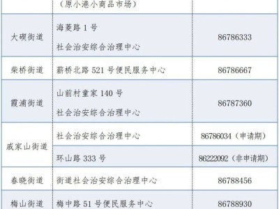 2026年北仑积分入学如何得积分？
