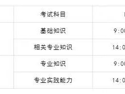 2025年卫生专业技术资格考试护士执业资格考试徐州考点考试须知