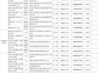 西安市高陵区2025年秋季幼儿园招生咨询信息公示
