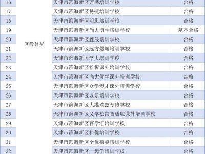 天津市滨海新区2024年培训机构年检合格白名单