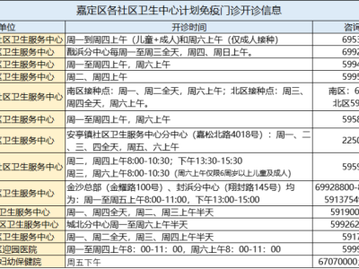 嘉定区hpv疫苗预防接种点一览
