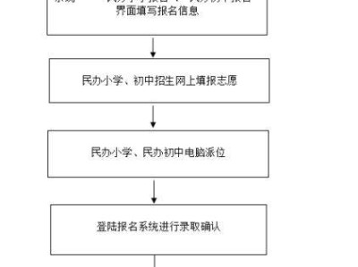 2025年广州南沙民办小学＋初中招生流程
