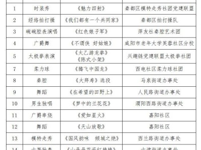 2025咸阳春季村晚暨秦都区社区文化艺术季开幕式时间+地点