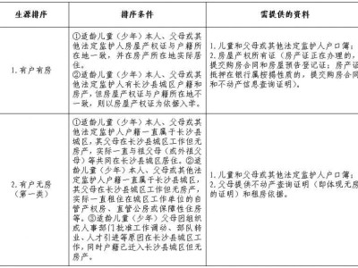 2025长沙县小升初入学生源排序（条件＋资料）