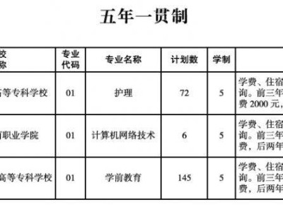 2025保定五年一贯制学校招生计划