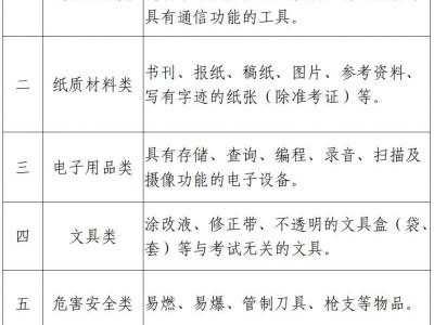 国家高等教育自学考试违规物品种类清单