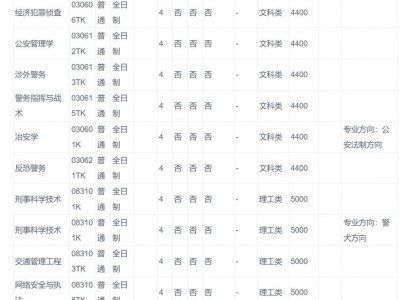 2025河南警察学院招生章程