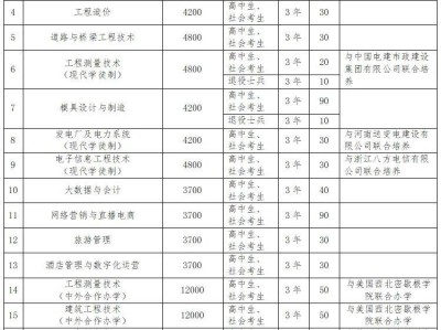 黄河水利职业技术大学2025年单独考试招生章程