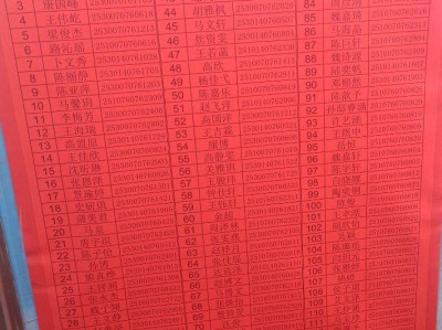 2025兰州外国语高中录取名单榜示