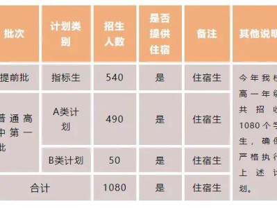 2025中山市龙山中学招生简章（招生计划/收费标准）