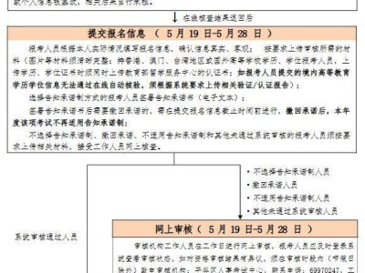 2025北京审计专业资格考试报考指南（时间+入口+流程）