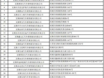 2025无锡滨湖购车消费直减补贴参与商家名单