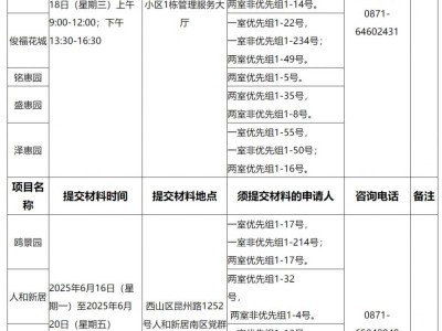 昆明市2025年第一批公租房选房交材料时间及地点安排