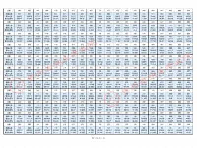 2025贵州高考一分一段表完整版（普通类+体育类+艺术类）