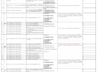佛山出入境部门地址电话一览表(附上班时间)