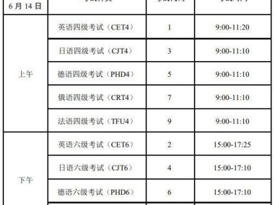 2025上半年大连英语四六级考试报名官网+考试时间