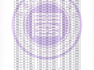 2024年福建高考成绩一分一段表（物理组+历史组）