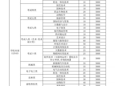 2025保定职业技术学院高职单招计划