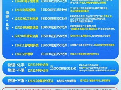 2025常州大学招生录取预估分数线是多少?