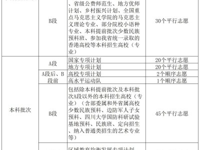 2025四川高考志愿填报时间及方法