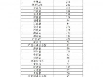 2025海南热带雨林国家公园纪念币发行数量