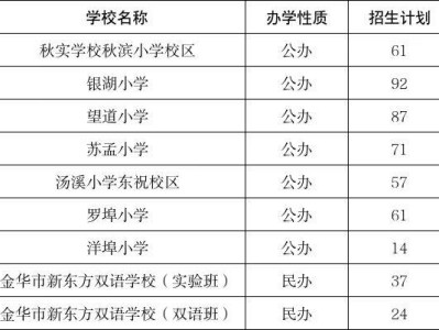 2025金华开发区公办小学第三阶段及民办小学第二批次空余学位公告