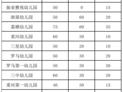 2025东莞清溪镇公办（集体办）幼儿园招生方案