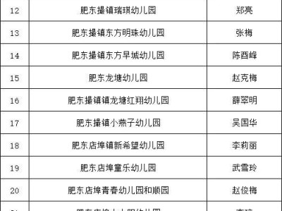 合肥肥东县民办幼儿园有哪些(附名单)