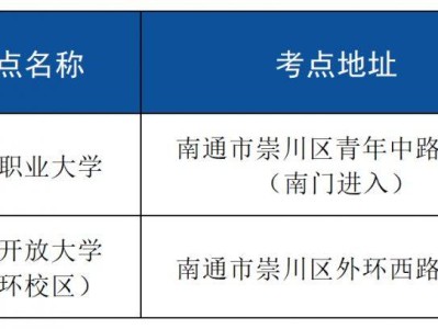 2025年度初级中级经济专业技术资格考试南通考区一览