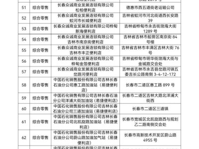 2025长春市二道区超市消费券领取指南(时间+对象+商家名单)