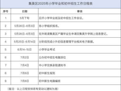 2025集美区小升初招生工作日程表