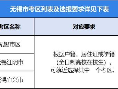 无锡市2025年下半年中小学教师资格考试笔试报名通告