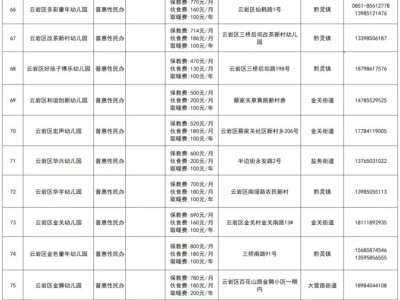 2025年云岩区幼儿园名单及收费标准一览表（附电话））