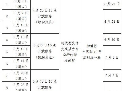 上海市2025年5月普通话水平测试5月8日起开考