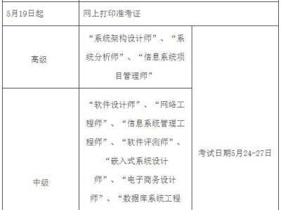 邯郸2025年度计算机技术与软件专业技术资格考试安排