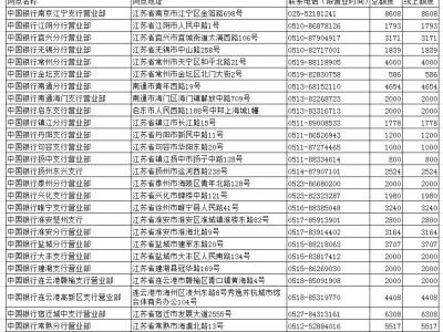 中国银行江苏分行2024年以来发行的普通纪念币二次预约兑换公告
