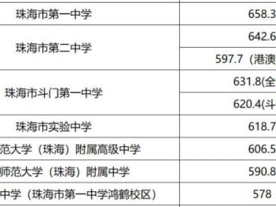珠海中考600分左右可以上哪些学校？