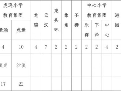 2025中山沙溪镇义务教育招生方案（小学+初中）