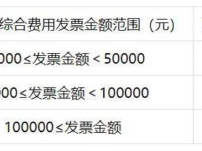 2025西安装修补贴时间