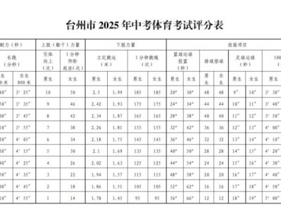台州市2025年中考体育考试评分表（附件3）