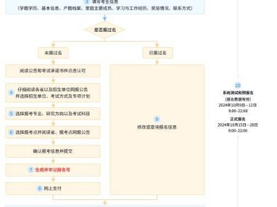 2025赣州市研究生考试报名入口+流程