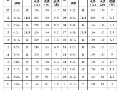 2025株洲体育中考安排（考试时间+考试项目）