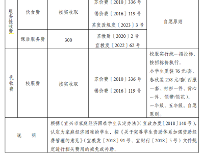 宜兴学校学费标准(幼儿园+小学+初中+高中)