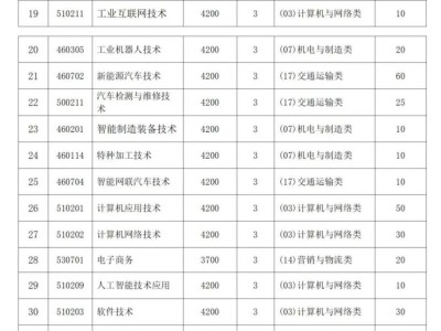 2025许昌电气职业学院对口升学考生志愿填报