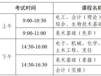2026年第一次广东省中等职业技术教育专业技能课程考试时间+考点安排