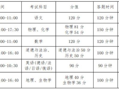 2025兰州市高中阶段学校考试招生工作实施方案