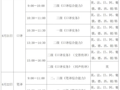 2025山西翻译专业资格水平考试时间安排